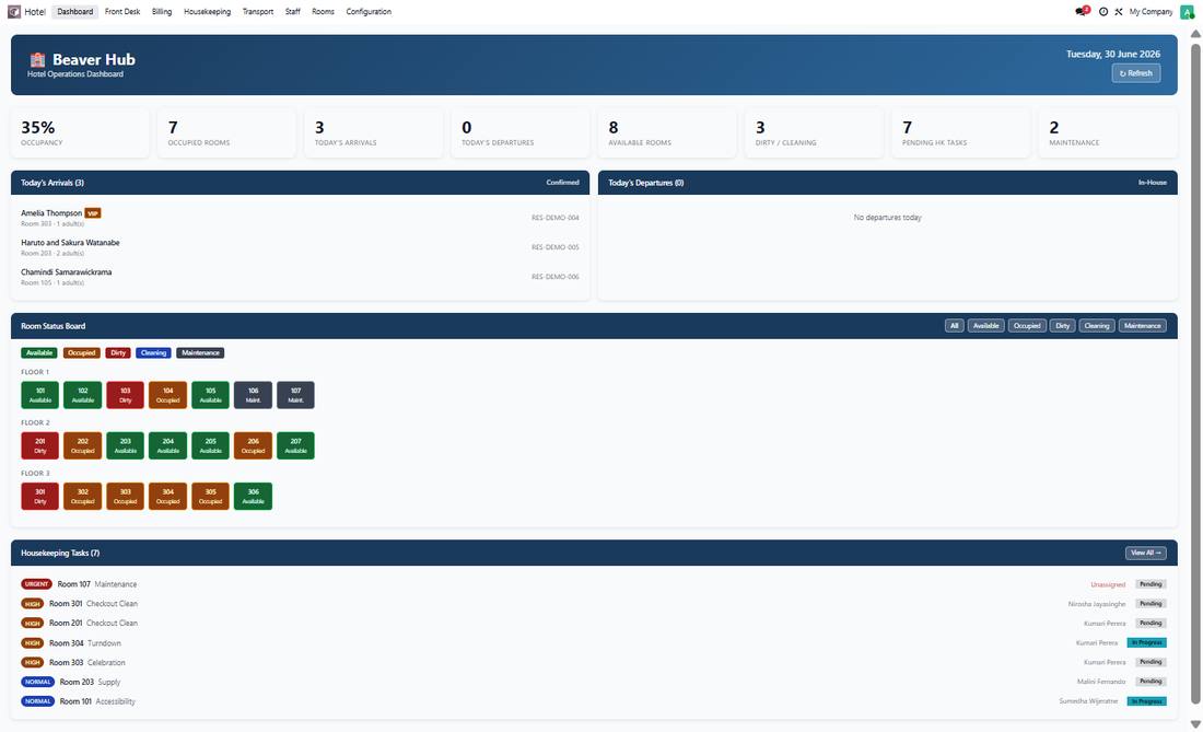 Beaver Hub HMS operations dashboard showing occupancy, today's arrivals and departures, room status by floor, and the housekeeping task list.